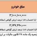 آغاز فروش فوری سایپا بدون قرعه