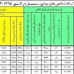 علائم مهم سل را بشناسید