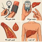 بیماری خاموش چیست؟ از کدام بیماری به عنوان قاتل خاموش یاد میشود؟