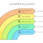 نگهداری و تمدید گواهینامه ایزو: بعد از صدور چه کنیم؟