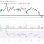 پیش بینی سقوط سنگین بیت‌کوین