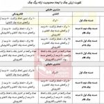تغییرات جدید در شرایط صدور دسته چک + جزییات