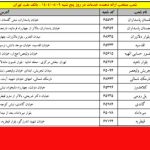 شعب کشیک بانک ها فردا پنجشنبه ۹ مرداد ۱۴۰۴ +‎لینک