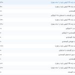 قیمت روز گوشت قرمز در بازار/ هر کیلو گوشت گوسفندی چند؟