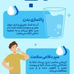 نوشیدن آب؛ راز ساده اما حیاتی برای سلامت بدن/ اینفوگرافیک